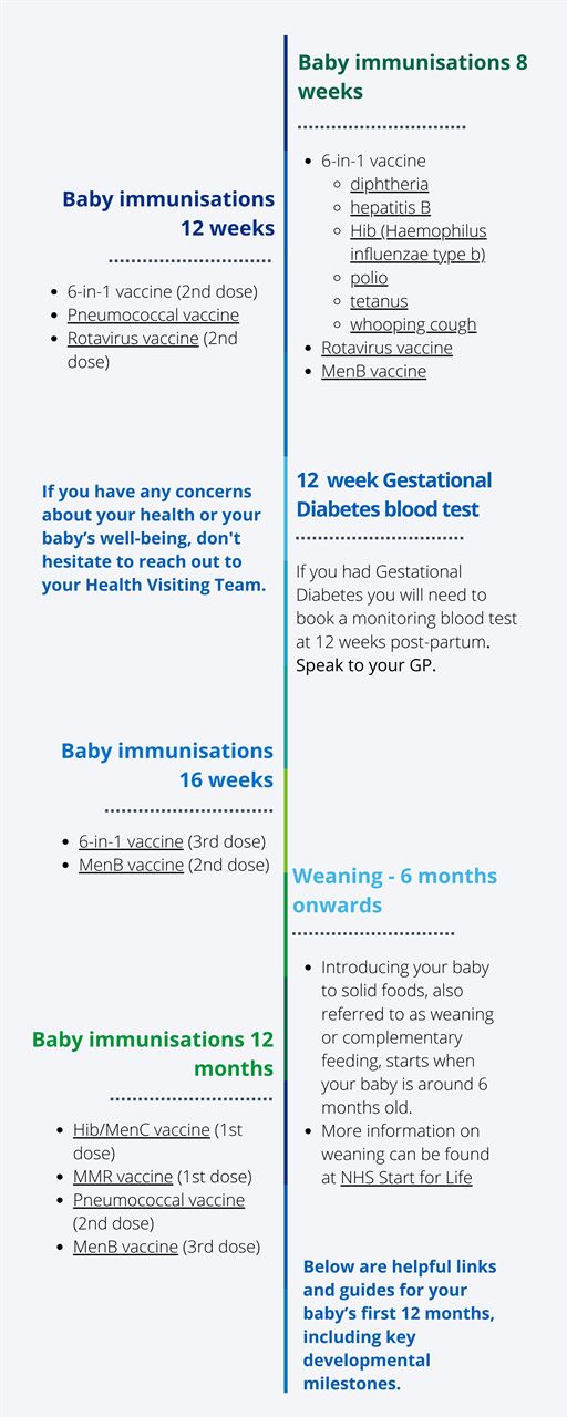 Post natal milestones