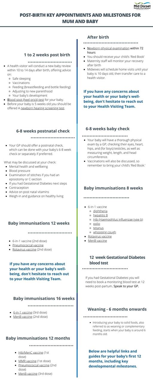 Mum and Baby milestones