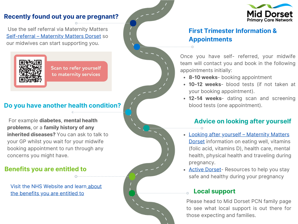 Maternity flowchart