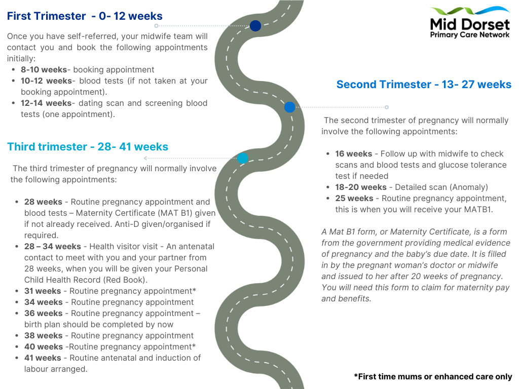 Roadmap of maternity appointments