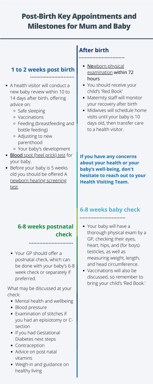 Post natal milestones