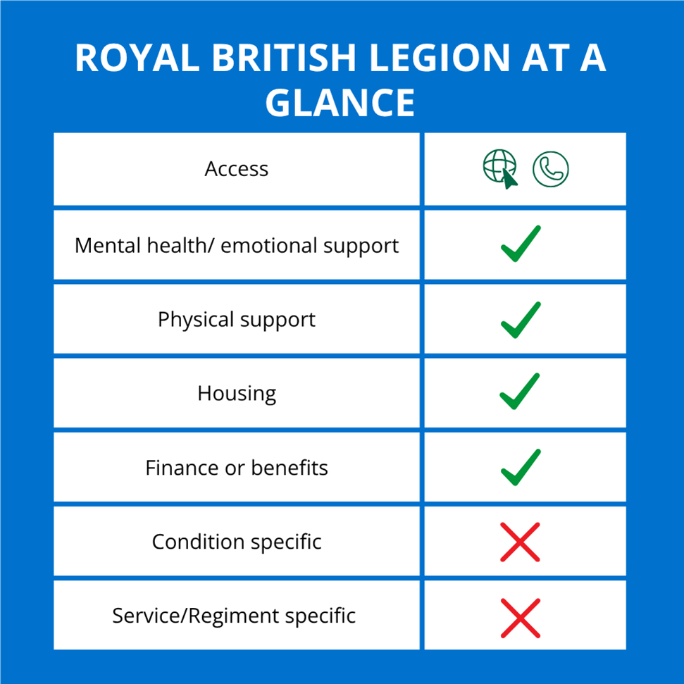 Royal British Legion