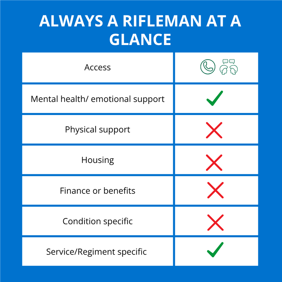 Always a rifleman